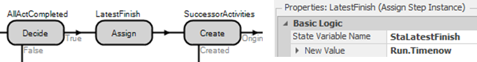 Setting the StaLatestFinish State Variable