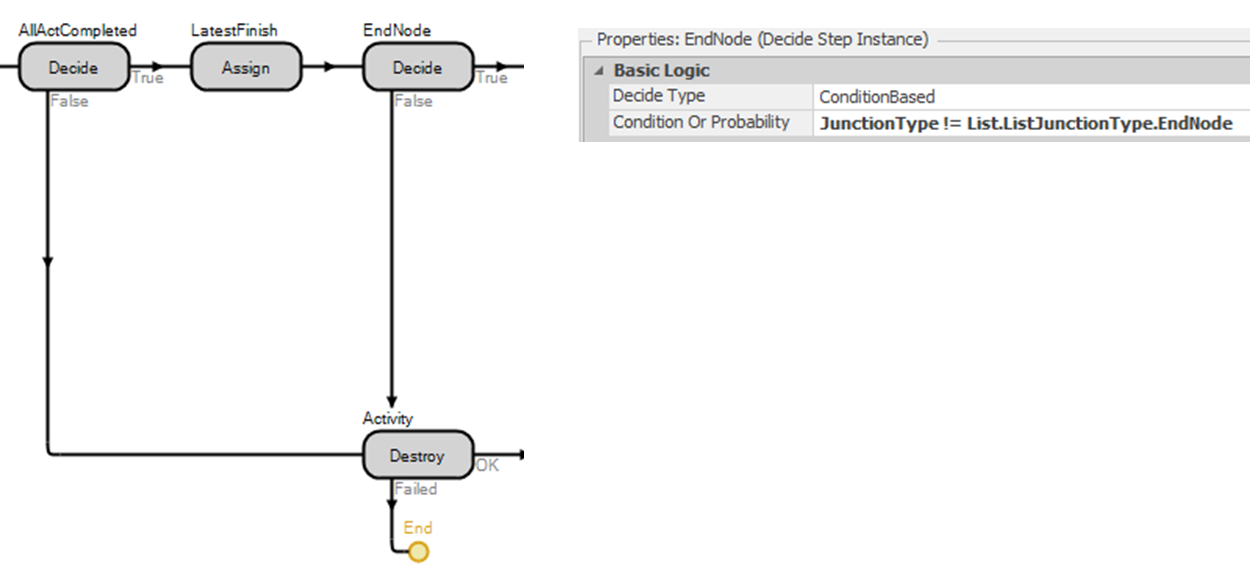 Modifying the Exclusion Expression and Adding a Decide Step