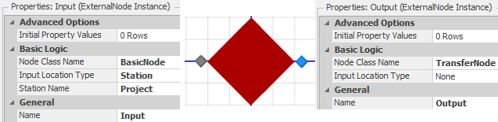 External View of the Junction Object Along with Input and Output Nodes